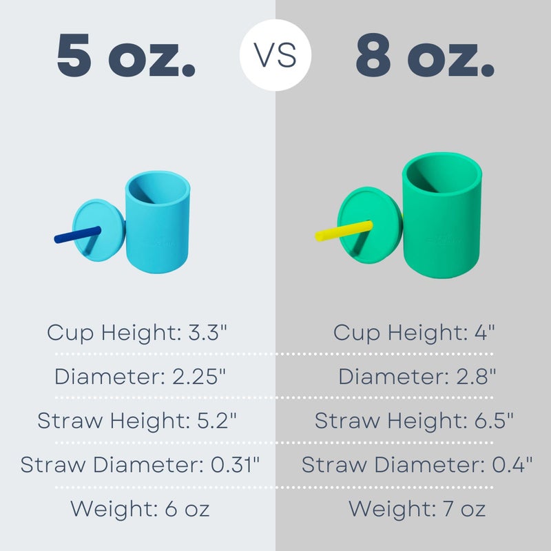 Avanchy Silicone Training Sippy Cup with Straw Lid - Tiny Cup for Babies 6+ Months to Toddlers 1 Year Old - 5 oz Infant Water Cup for Baby Led Weaning, Blue - Image 5